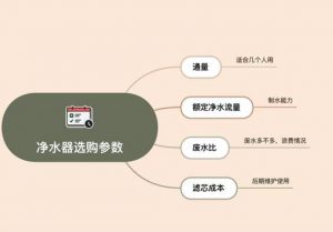 净水器怎么挑？牢记这些不会错！