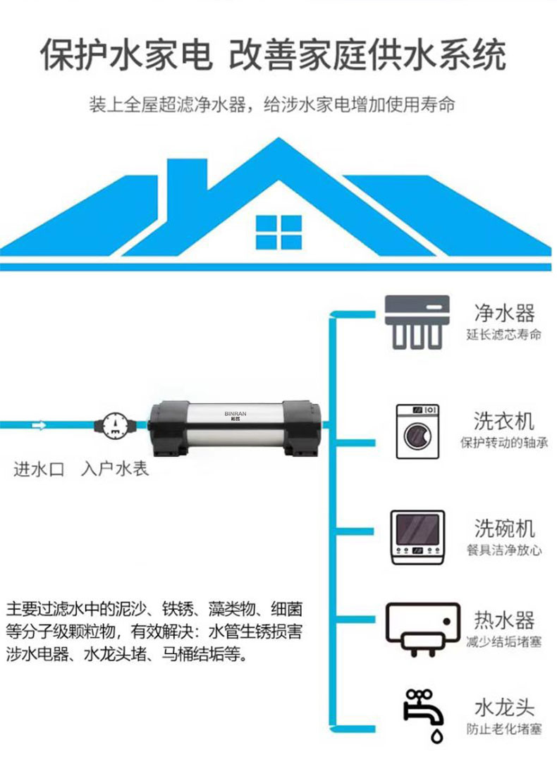中央净水器 BR-C5000详情页