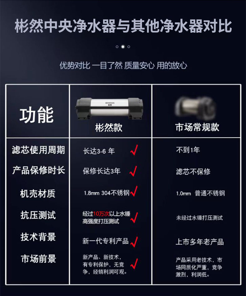 中央净水器 BR-C5000详情页