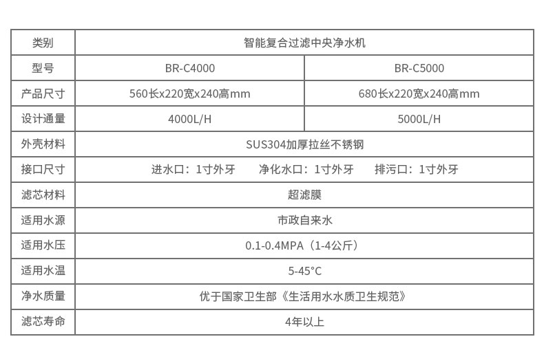 中央净水器 BR-C5000详情页