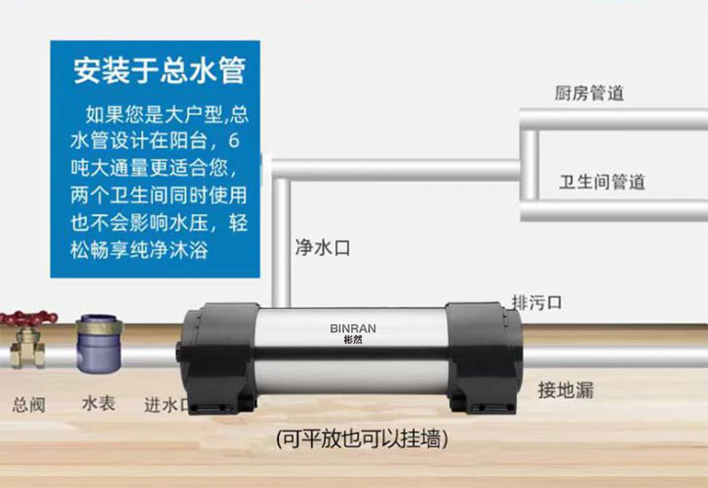 中央净水器 BR-C5000详情页