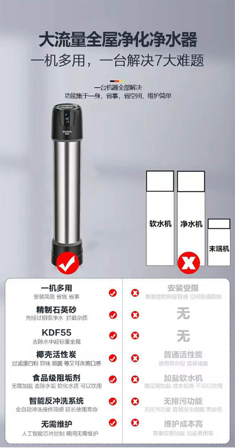 中央净水机 BR-CZ4000(立式)详情页