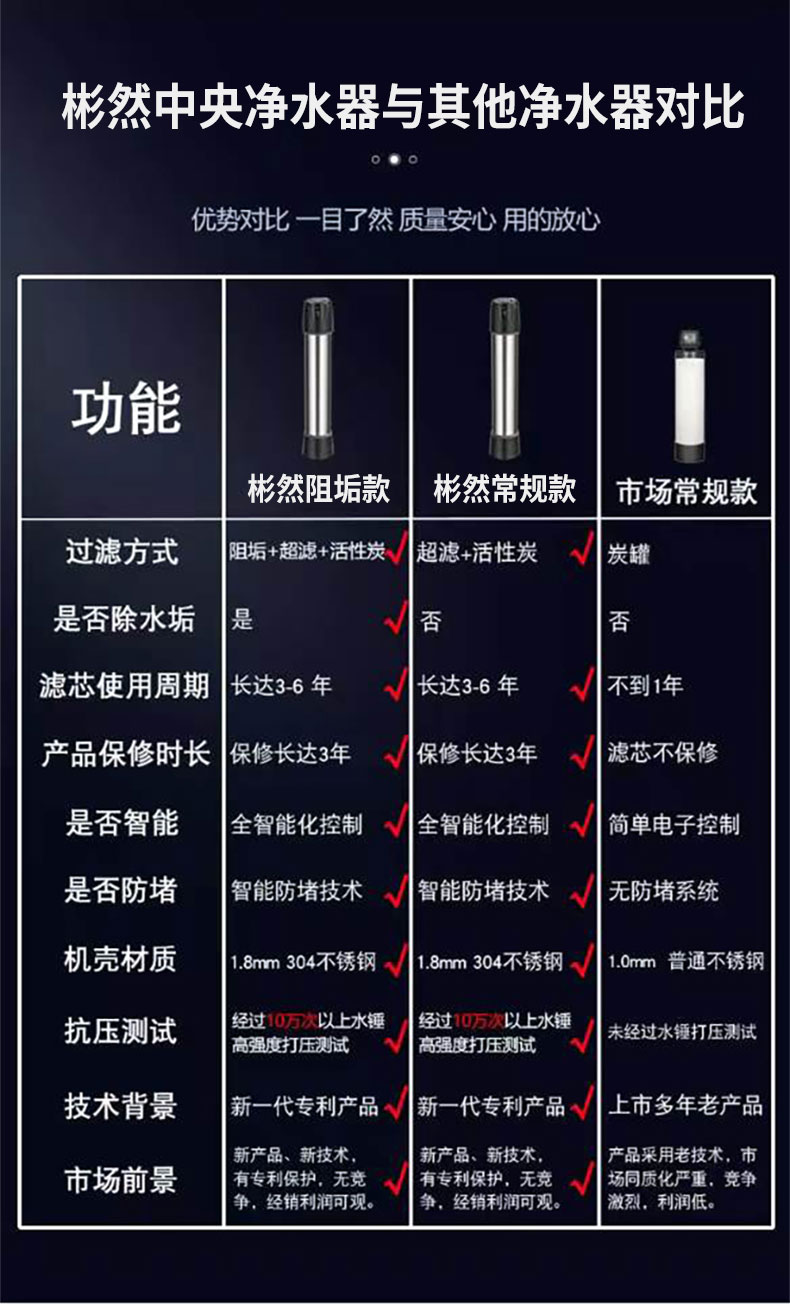 中央净水机 BR-CZ4000(立式)详情页