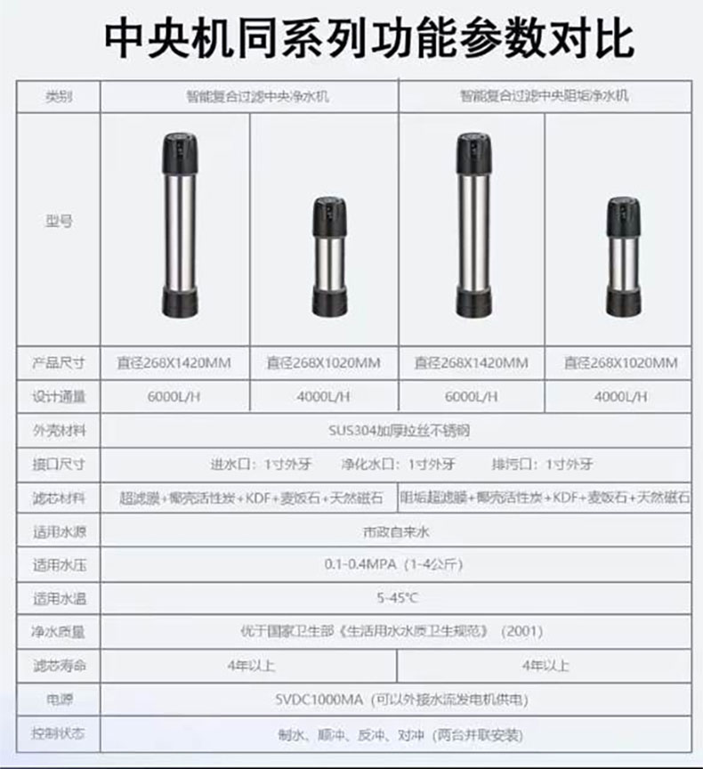 中央净水机 BR-CZ4000(立式)详情页