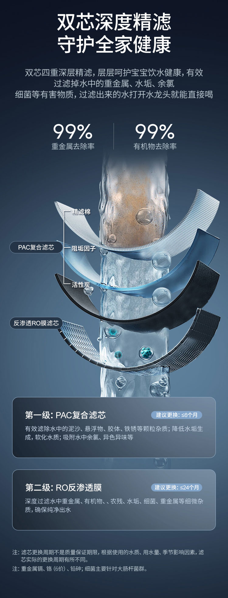 末端直饮净水器BR-RO100