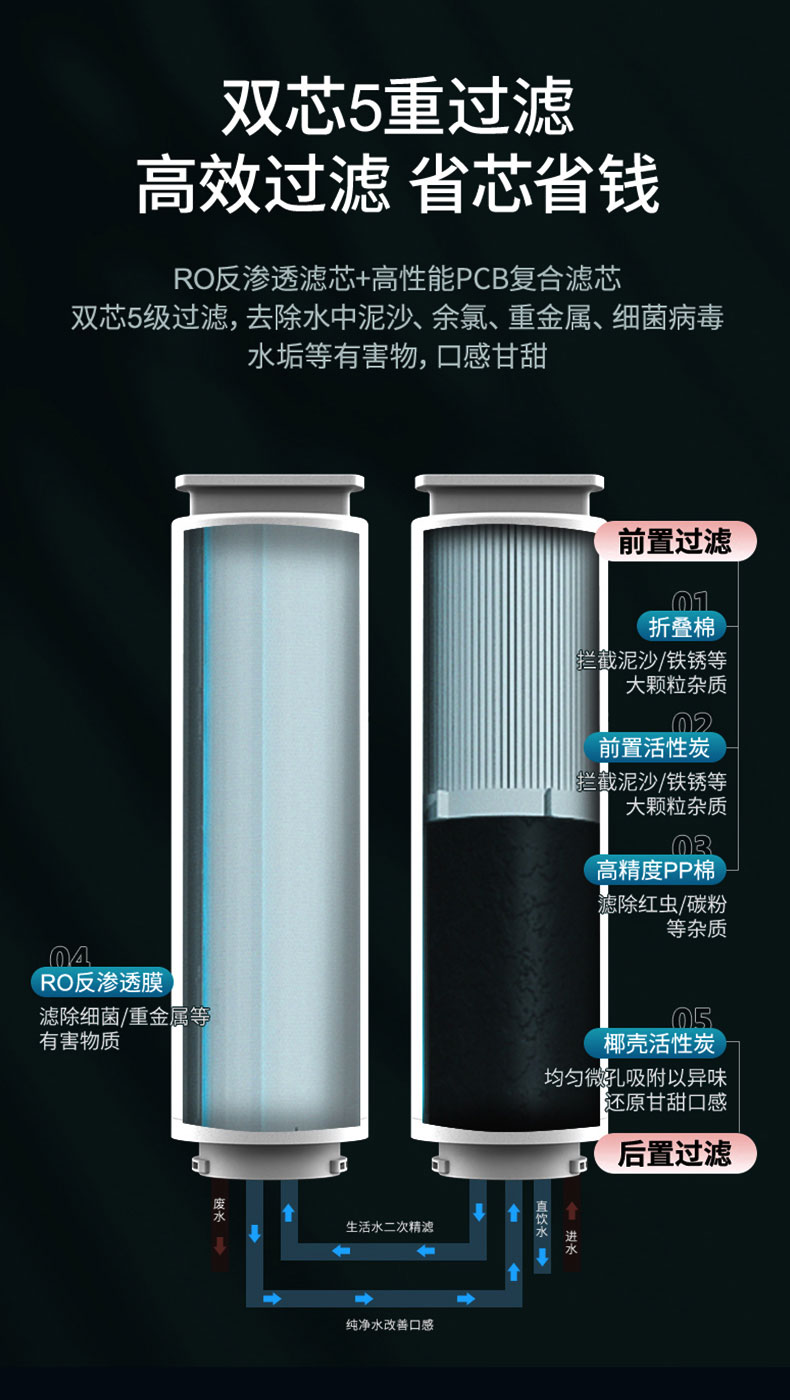 末端直饮净水机 BR-RO800