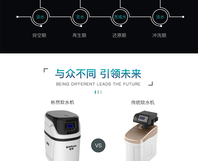 智能软水机BR-R1（1.5T）
