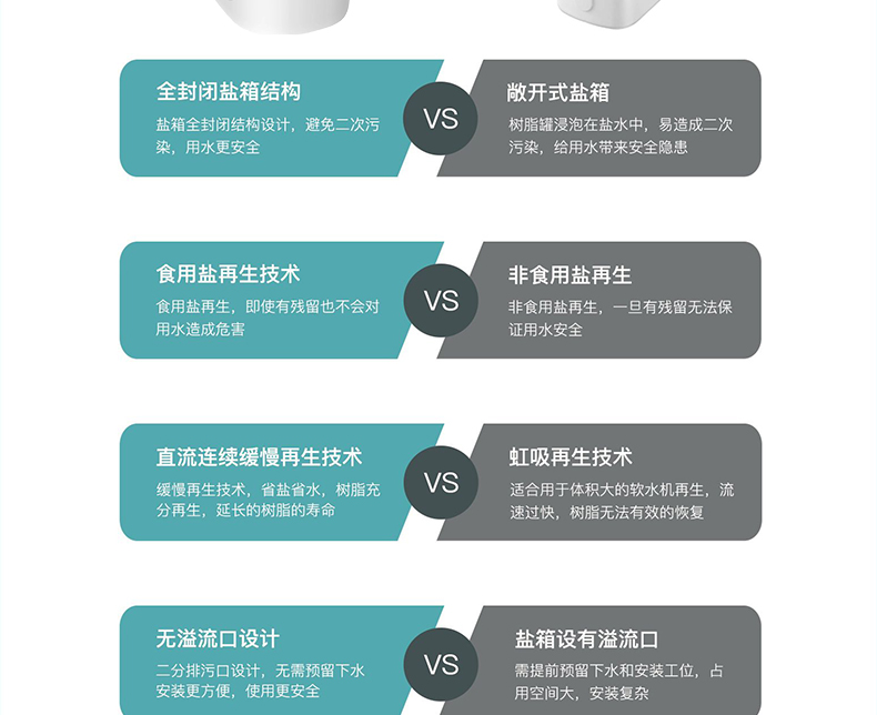 智能软水机BR-R1（1.5T）