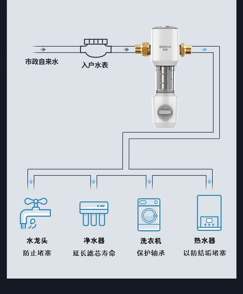 中央前置BR-Q5A（万向款）
